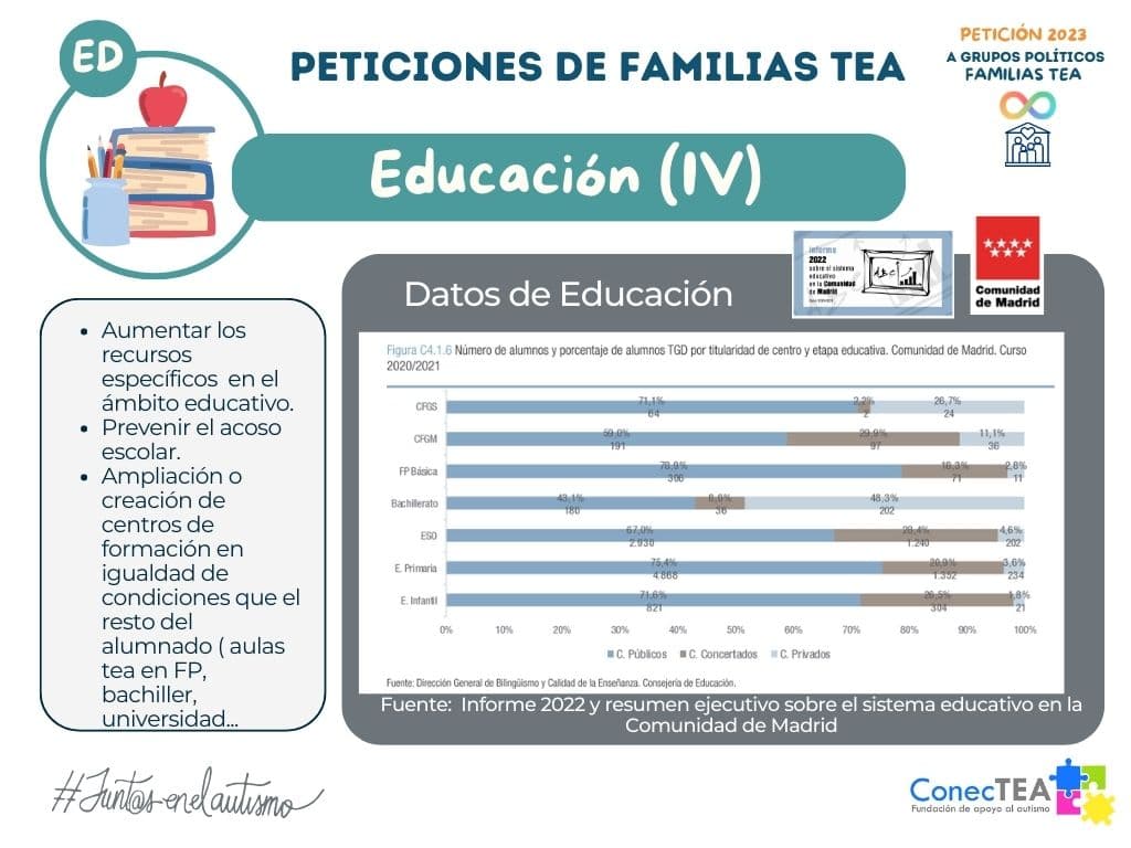 Peticiones de Familias TEA a grupos políticos en año electoral - Embedded Image 5