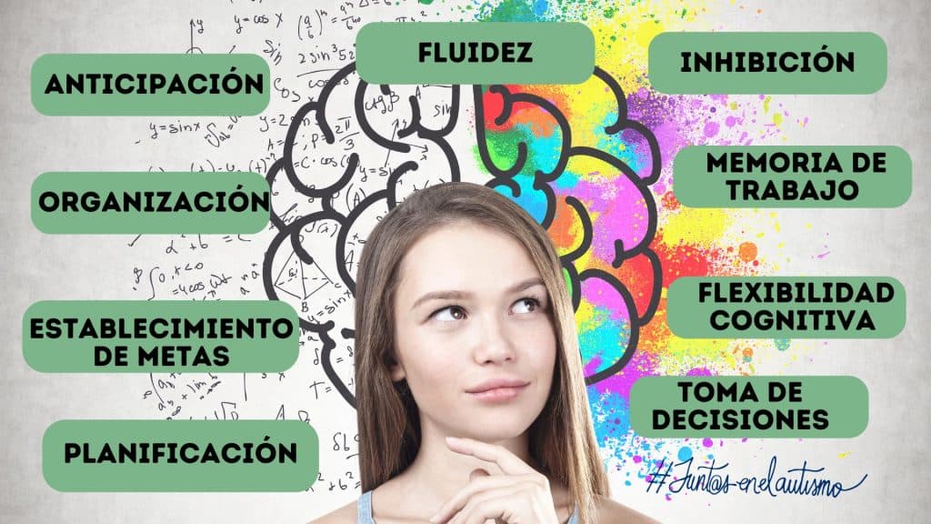 Fundación ConecTEA estrena su nuevo programa Entrena tu Mente - Embedded Image 2