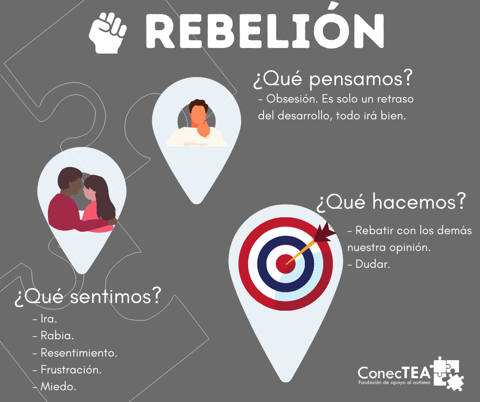 El duelo en el autismo - Embedded Image 4