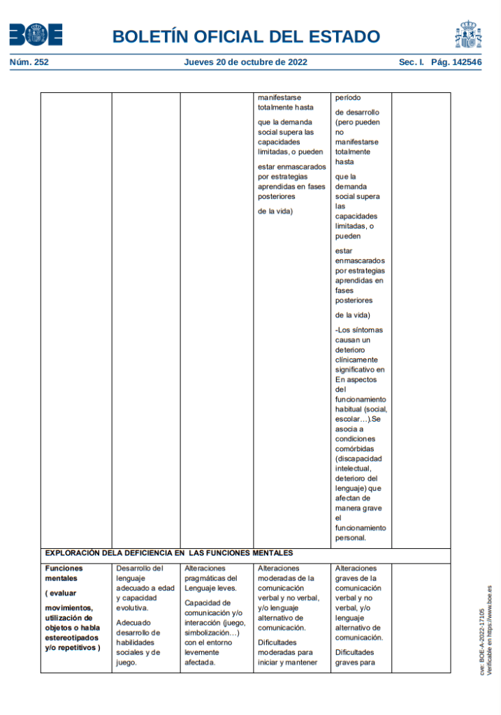 Discapacidad y autismo - Embedded Image 3