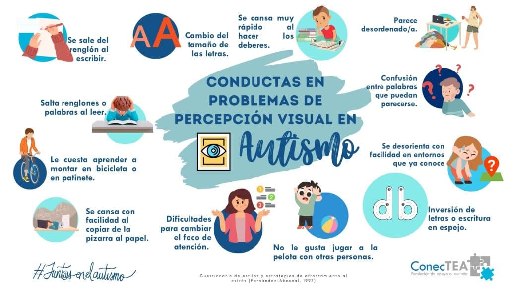 Percepción visual y su repercusión en la vida diaria de las personas con autismo - Embedded Image 2