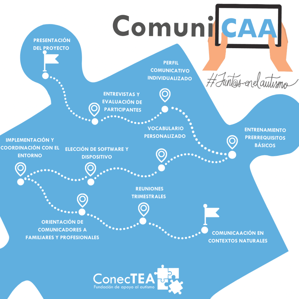 Fundación ConecTEA lanza su proyecto ComuniCAA - Embedded Image 2