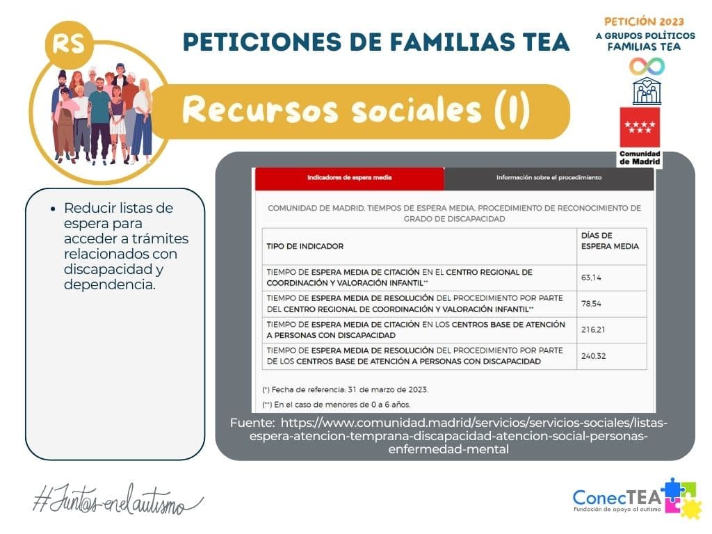 Peticiones de Familias TEA a grupos políticos en año electoral - Embedded Image 6