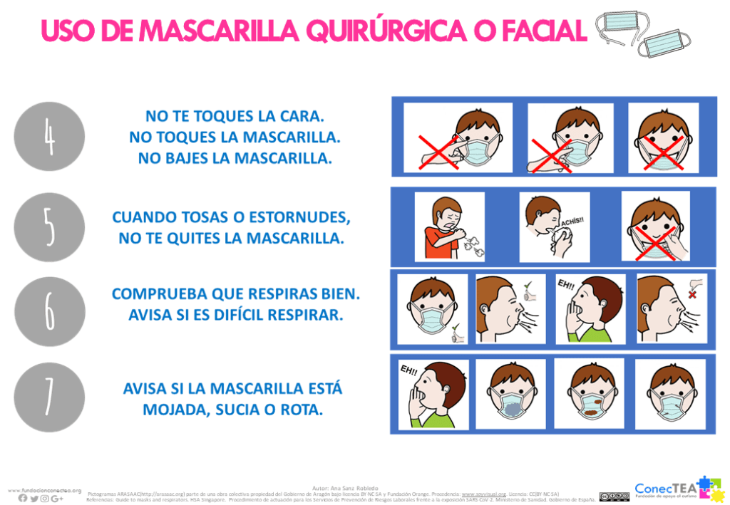 Normas de seguridad accesibles para personas con TEA en la crisis sanitaria COVID-19 - Embedded Image 5