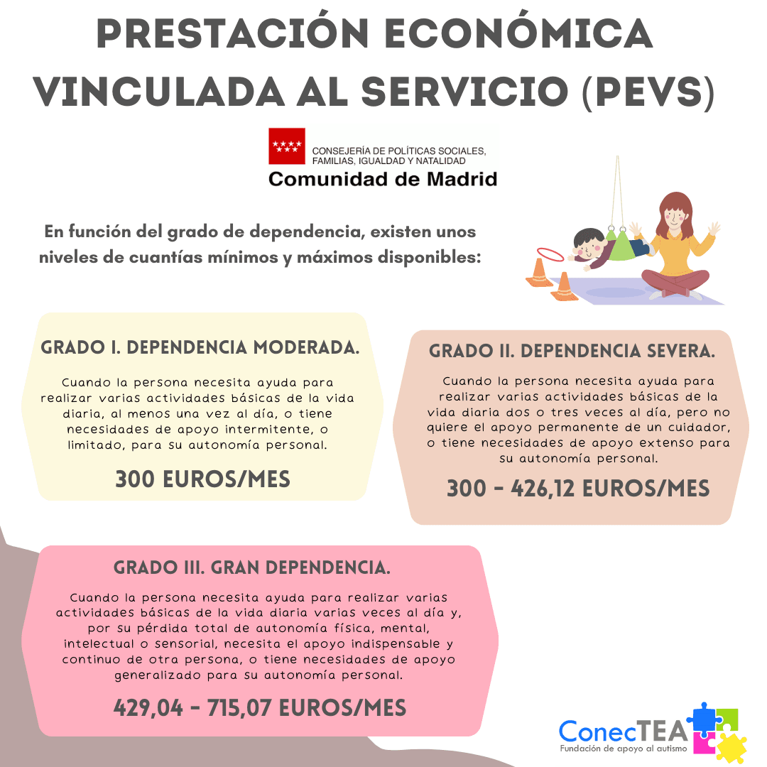 PRESTACION-ECONOMICA-VINCULADA-AL-SERVICIO-SISTEMA-PARA-LA-AUTONOMIS-Y-ATENCION-A-LA-DEPENDENCIA-1-1