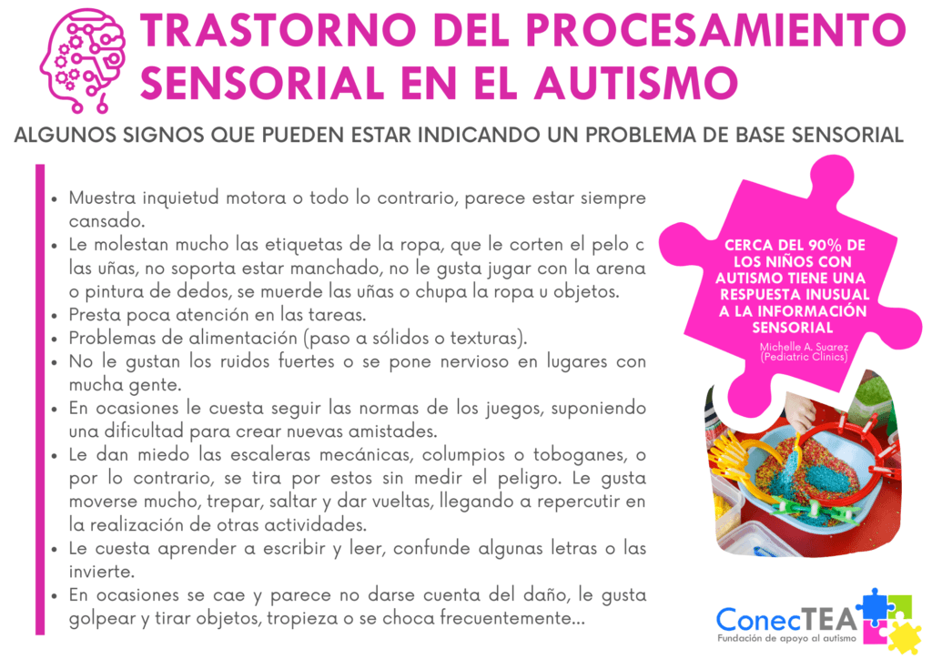 La sala de terapia ocupacional con enfoque de integración sensorial - Embedded Image 1