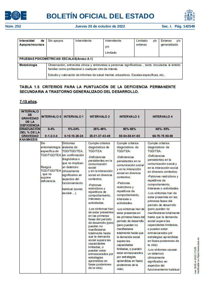 Discapacidad y autismo - Embedded Image 6