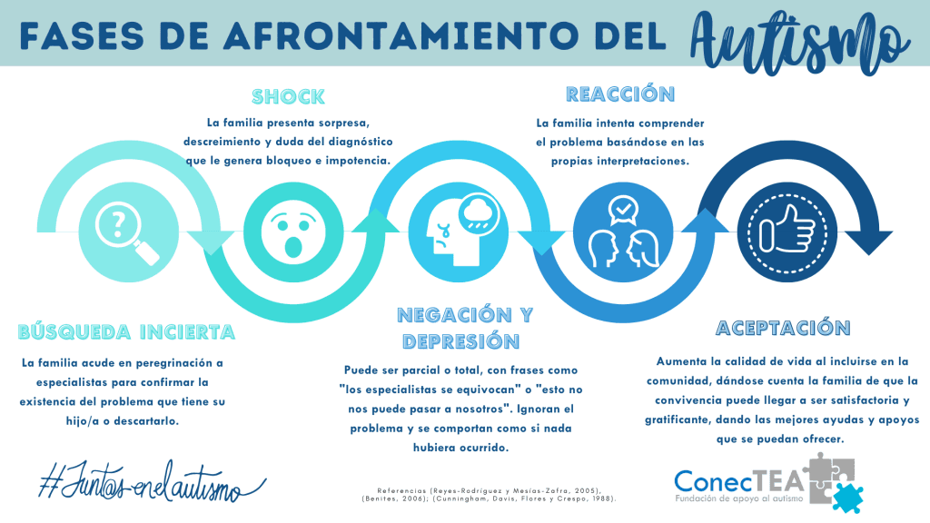 Érase una vez una familia en el autismo - Embedded Image 1
