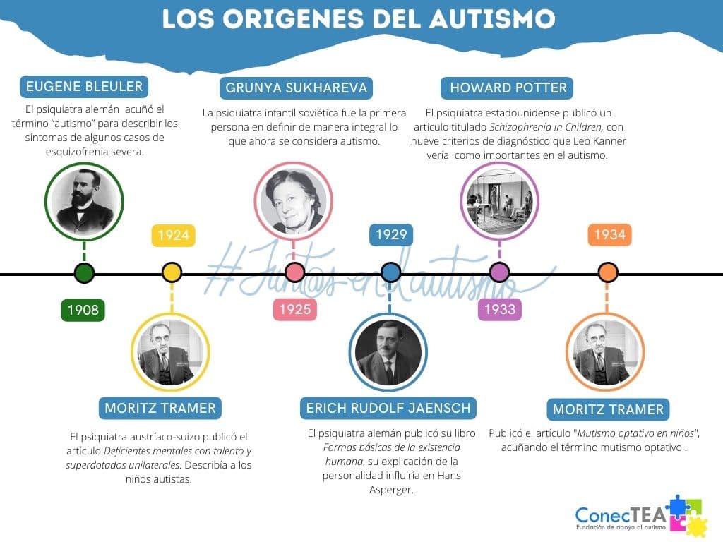 Historia resumida del autismo (I) - Embedded Image 2