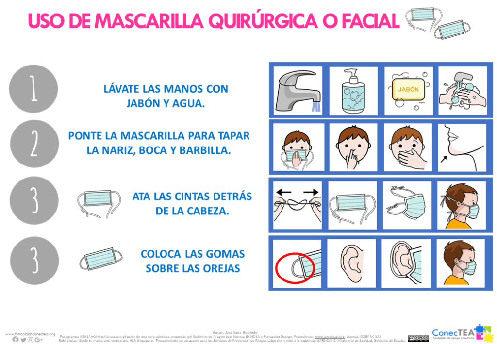 Normas de seguridad accesibles para personas con TEA en la crisis sanitaria COVID-19 - Embedded Image 4