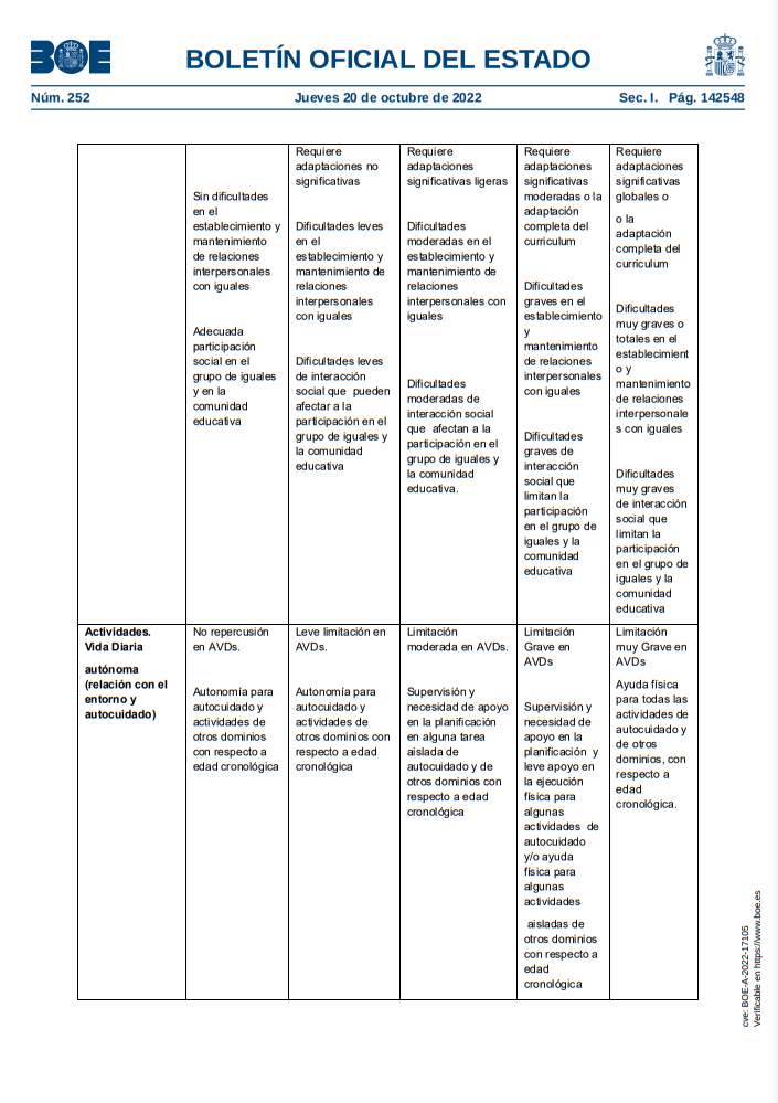 Discapacidad y autismo - Embedded Image 5