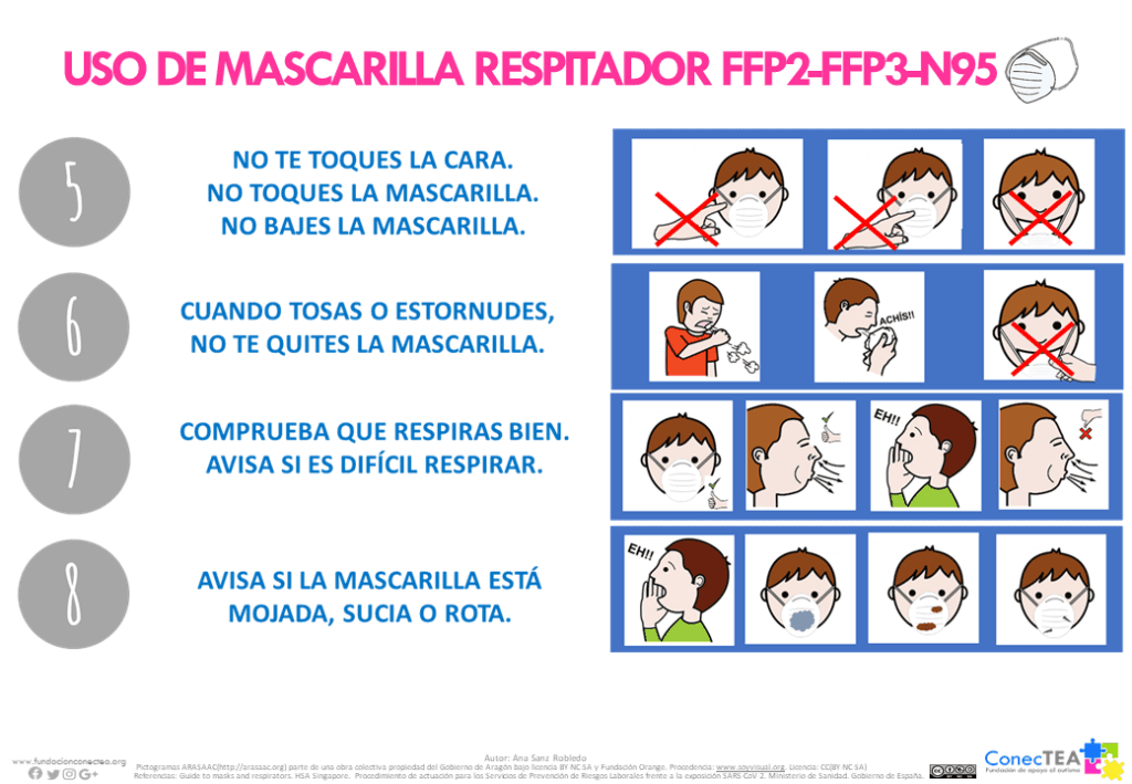 Normas de seguridad accesibles para personas con TEA en la crisis sanitaria COVID-19 - Embedded Image 11
