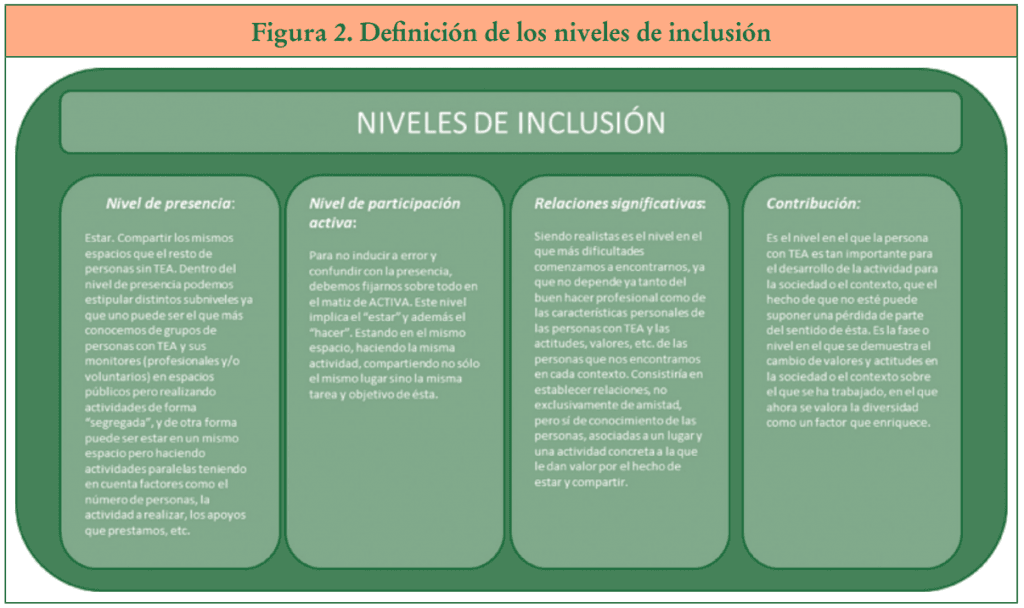 La participación social de las personas con autismo - Embedded Image 2