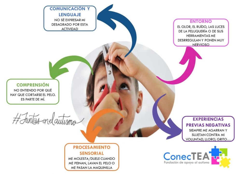 Porqué ir a la peluquería es un reto si eres autista - Embedded Image 3
