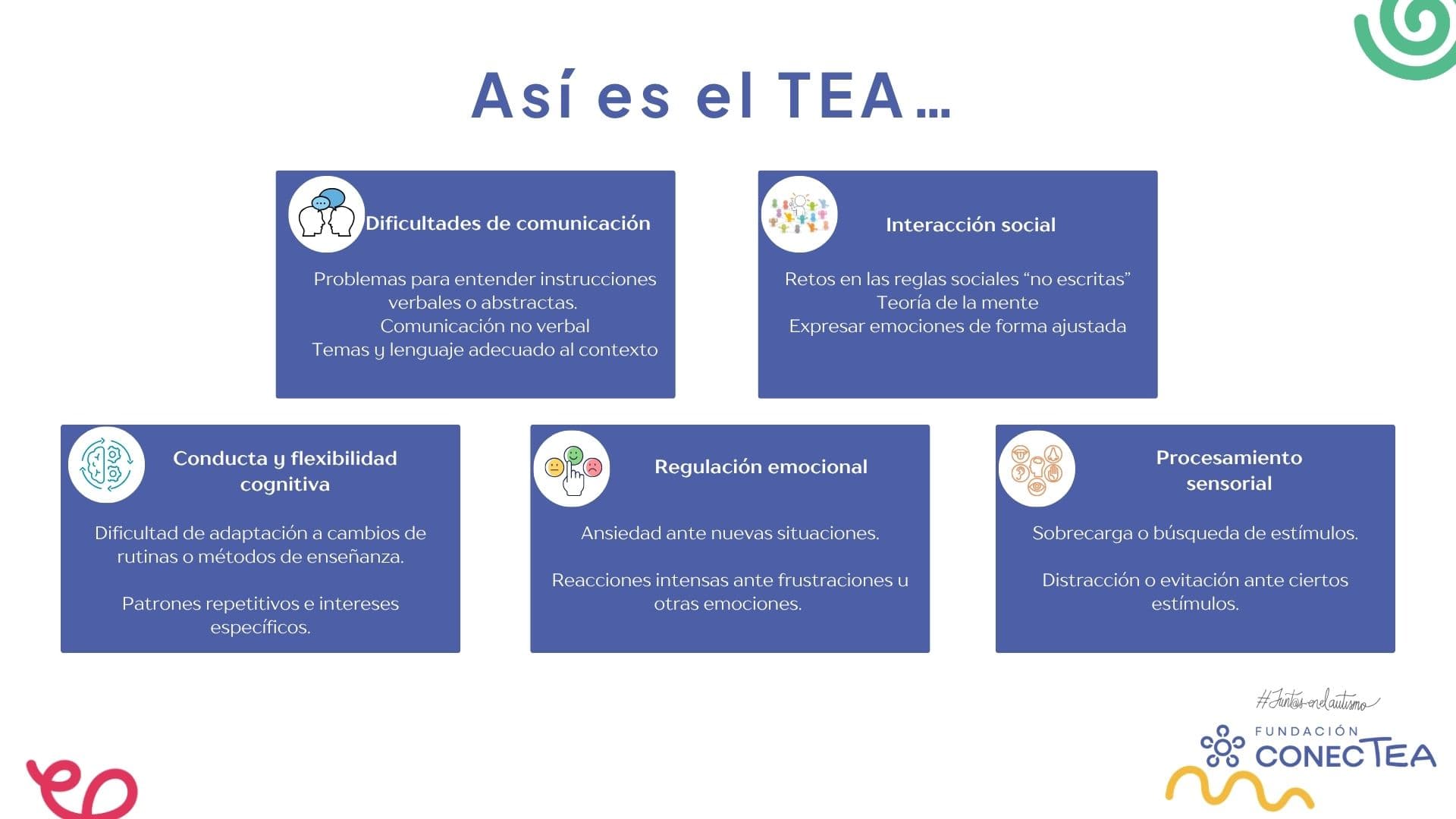 Asi es el TEA