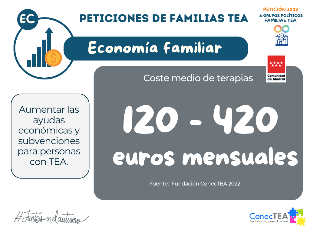 Peticiones de Familias TEA a grupos políticos en año electoral - Embedded Image 3