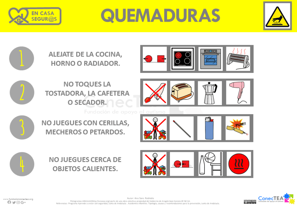 Seguridad y salud en casa para personas con autismo - Embedded Image 4