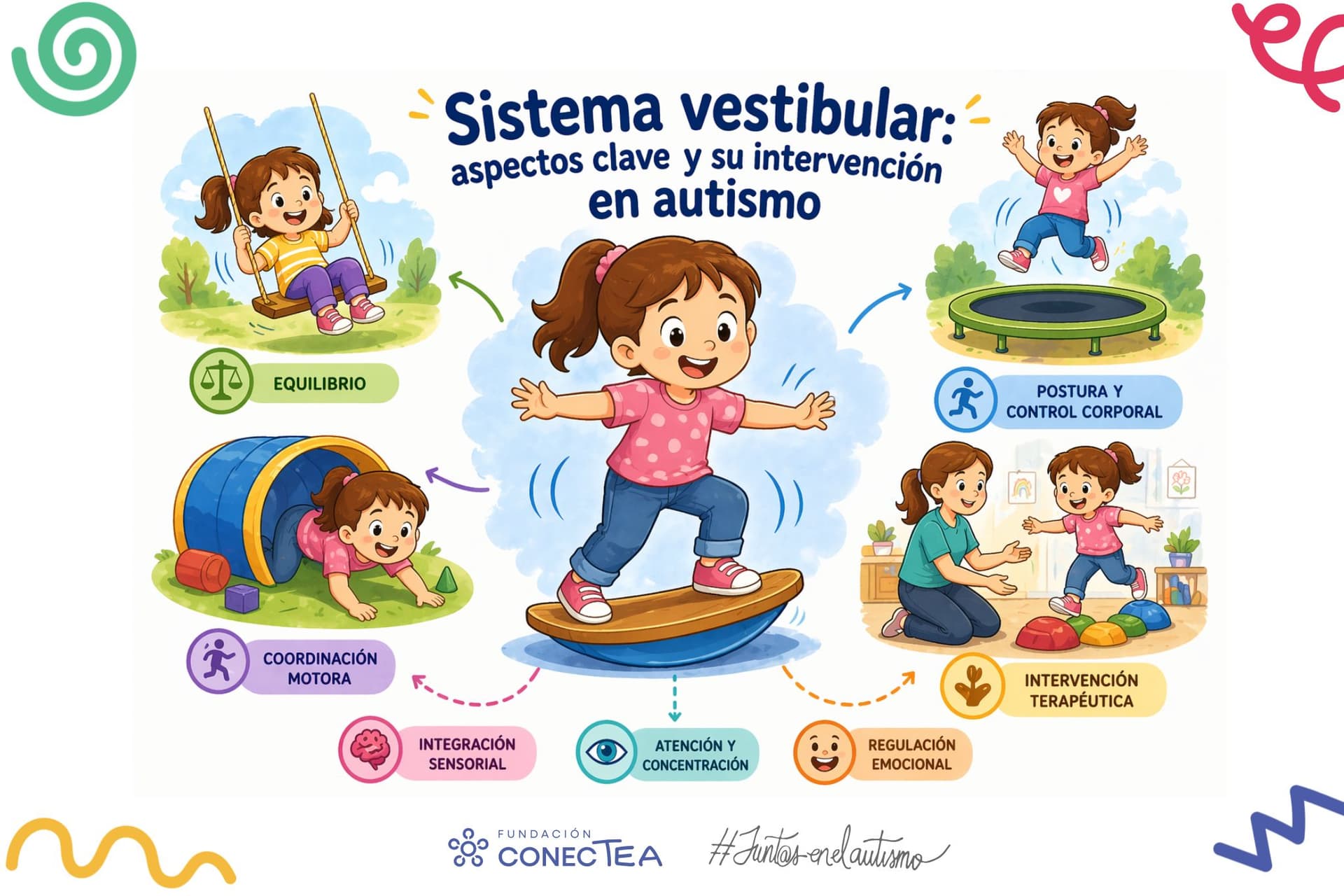 Imagen portada artículo Sistema vestibular