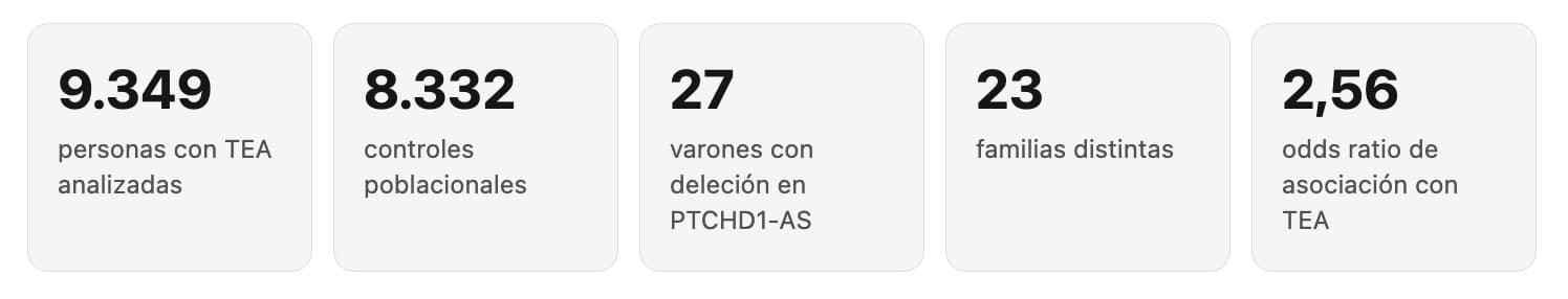 Datos estudio PTCHD1-AS