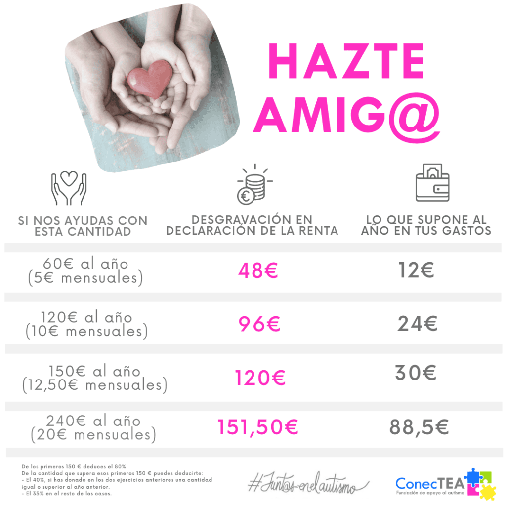 Hazte AMIG@ de Fundación ConecTEA - Embedded Image 1