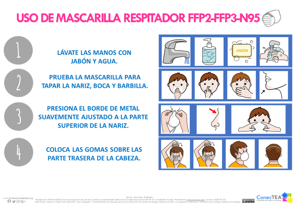 Normas de seguridad accesibles para personas con TEA en la crisis sanitaria COVID-19 - Embedded Image 10