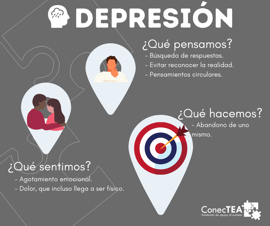 El duelo en el autismo - Embedded Image 5