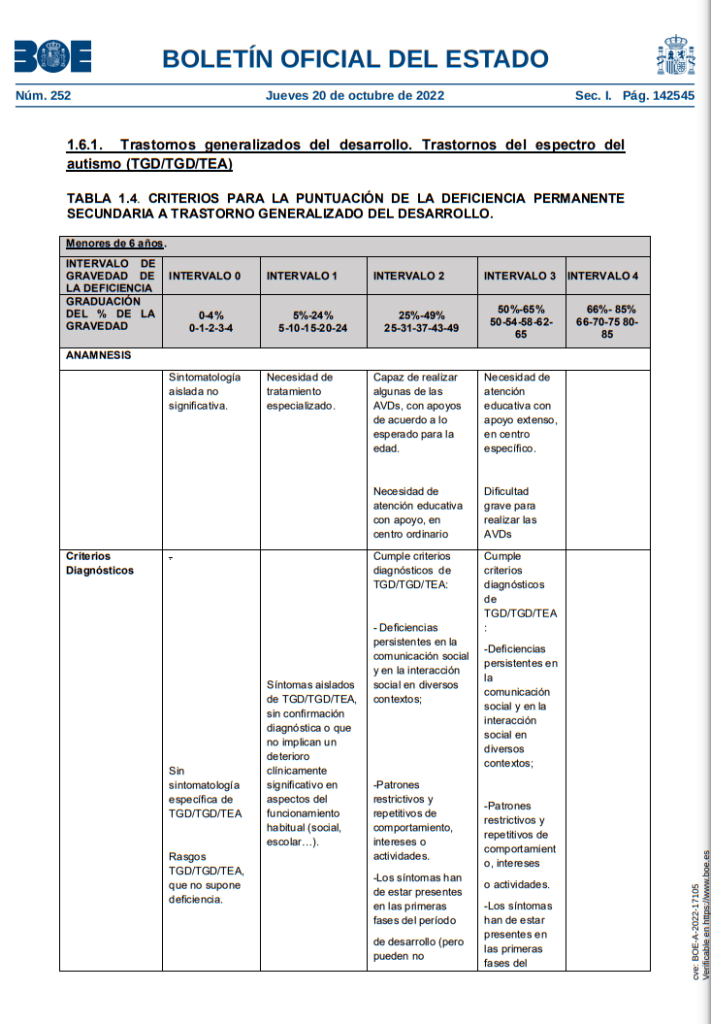 Discapacidad y autismo - Embedded Image 2