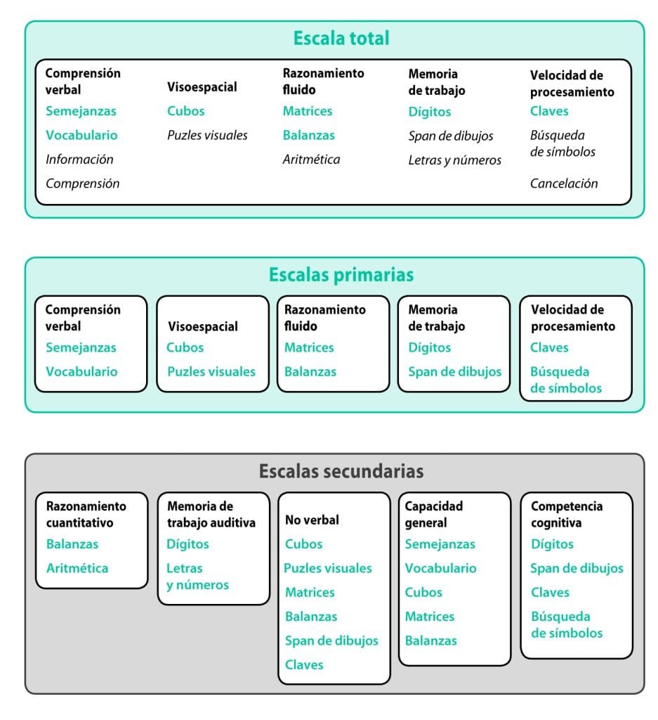 Evaluar la inteligencia en el TEA - Embedded Image 2
