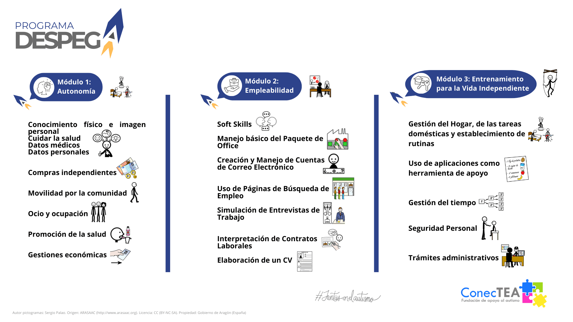Fundación ConecTEA pone en marcha el Programa Despega para el fomento de la autonomía personal y la vida independiente de adultos con TEA - Embedded Image 2