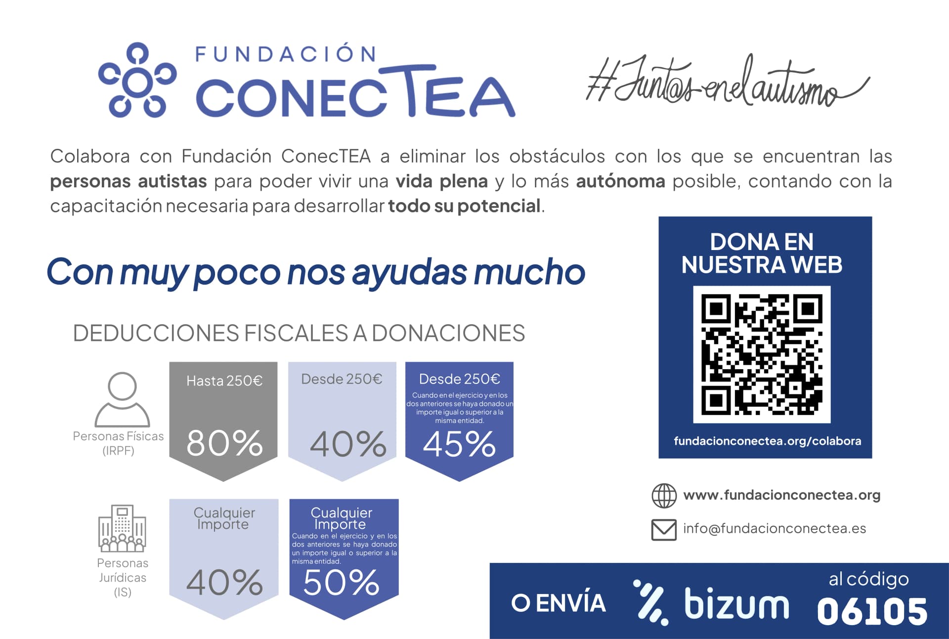 Donaciones FConecTEA
