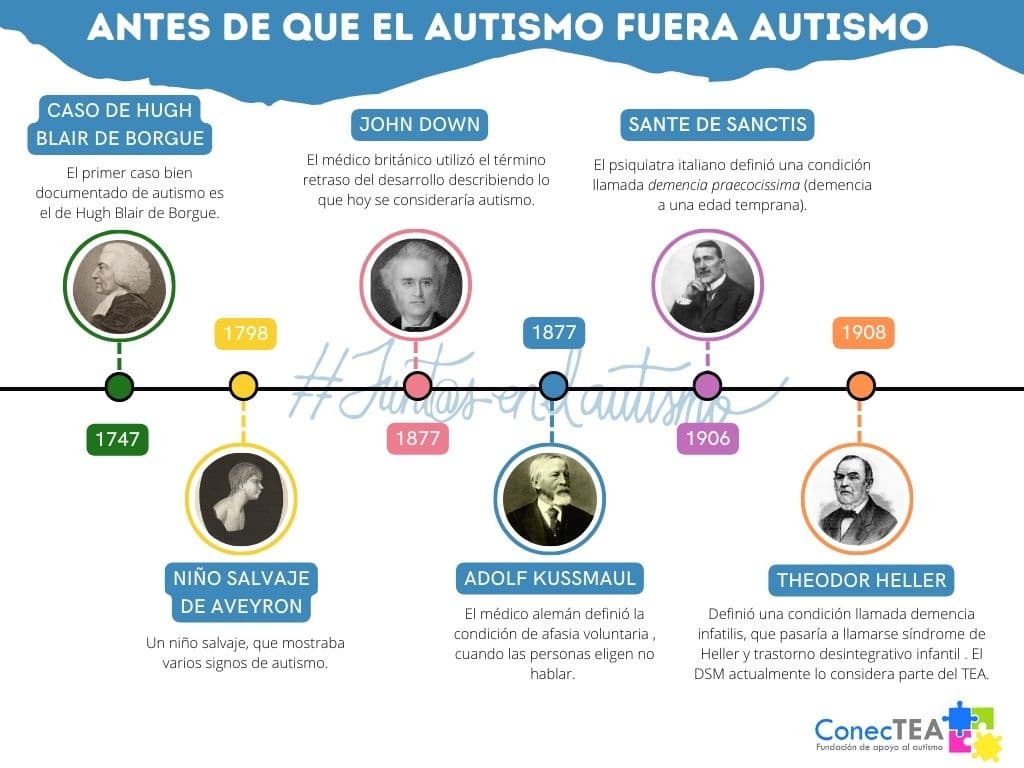 Historia resumida del autismo (I) - Embedded Image 1