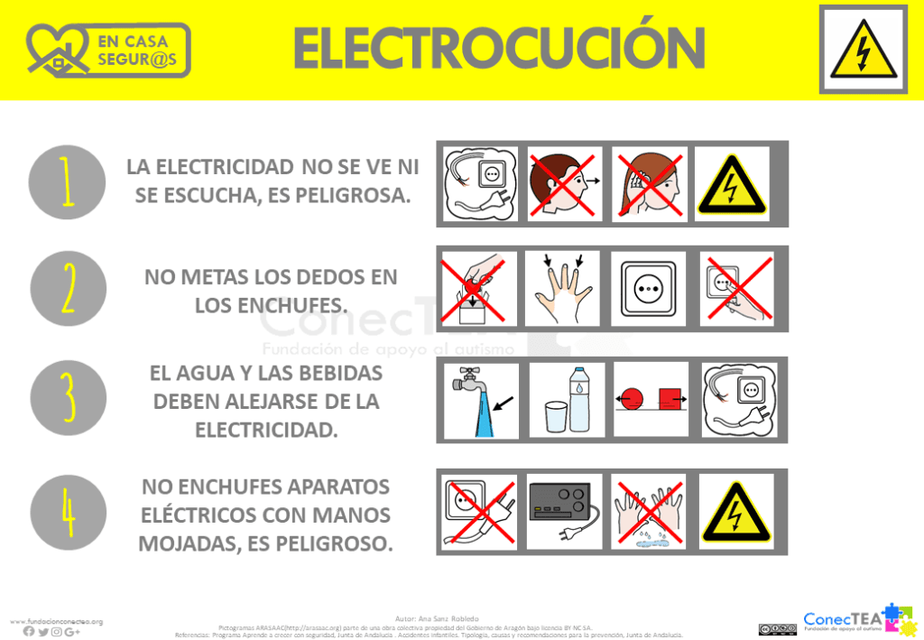 Seguridad y salud en casa para personas con autismo - Embedded Image 3