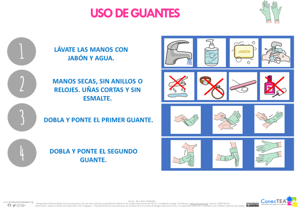 Normas de seguridad accesibles para personas con TEA en la crisis sanitaria COVID-19 - Embedded Image 7