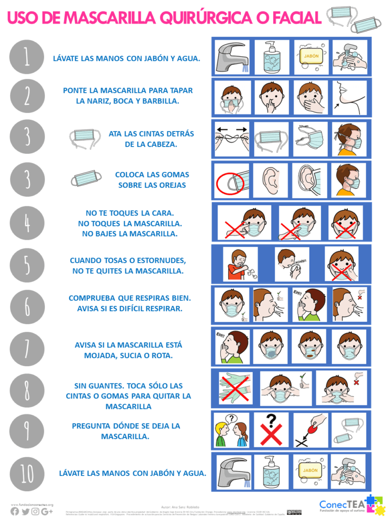 Normas de seguridad accesibles para personas con TEA en la crisis sanitaria COVID-19 - Embedded Image 1
