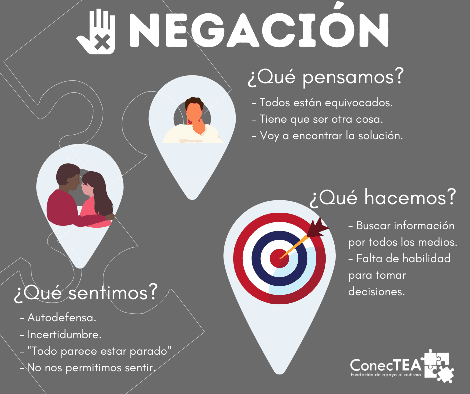 El duelo en el autismo - Embedded Image 3