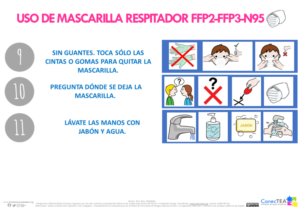 Normas de seguridad accesibles para personas con TEA en la crisis sanitaria COVID-19 - Embedded Image 12