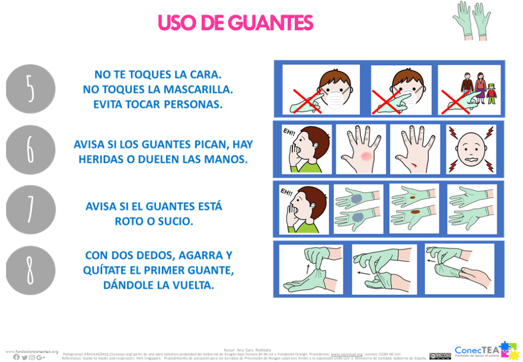 Normas de seguridad accesibles para personas con TEA en la crisis sanitaria COVID-19 - Embedded Image 8