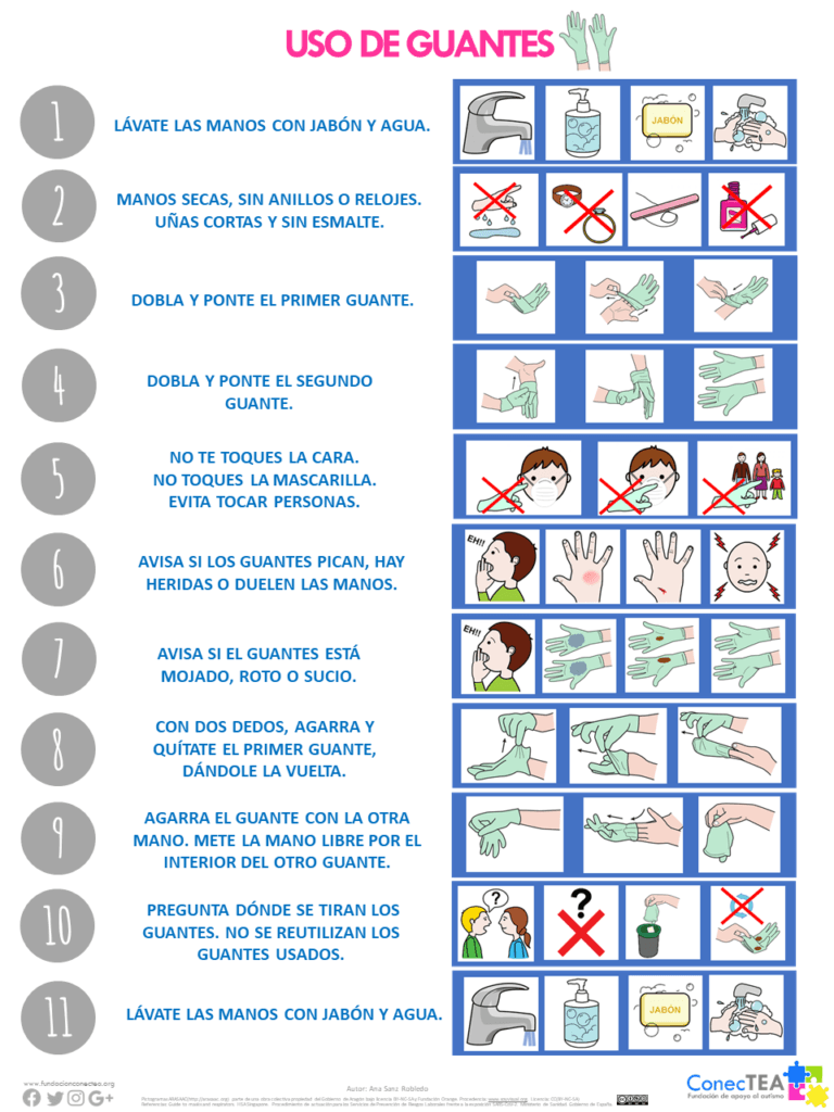 Normas de seguridad accesibles para personas con TEA en la crisis sanitaria COVID-19 - Embedded Image 3