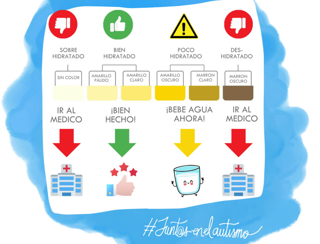 Cómo prevenir el agotamiento por calor en personas autistas - Embedded Image 3