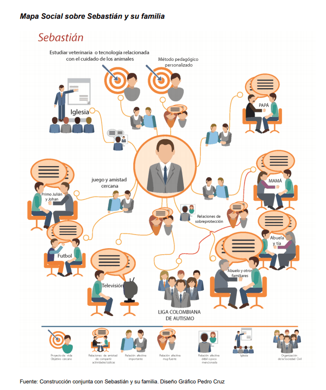 La participación social de las personas con autismo - Embedded Image 5