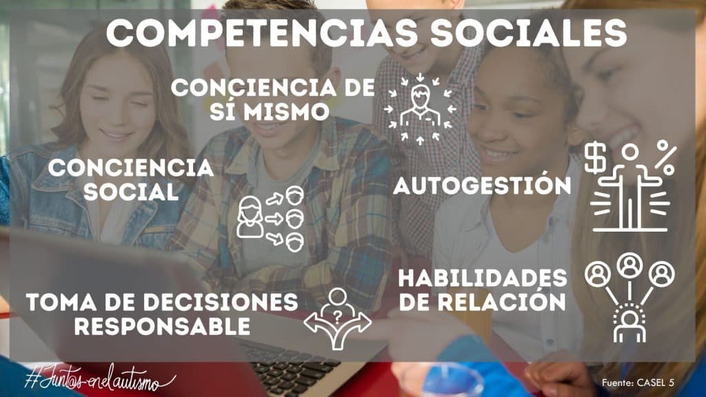 Entrenando las habilidades sociales en autismo - Embedded Image 2