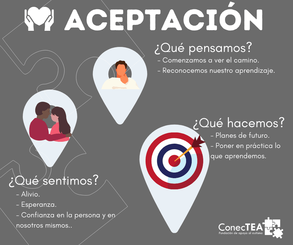 El duelo en el autismo - Embedded Image 6