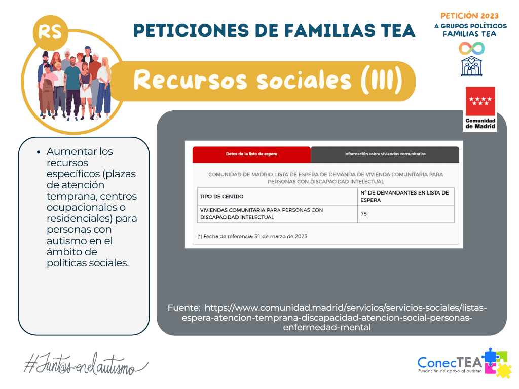 Peticiones de Familias TEA a grupos políticos en año electoral - Embedded Image 8