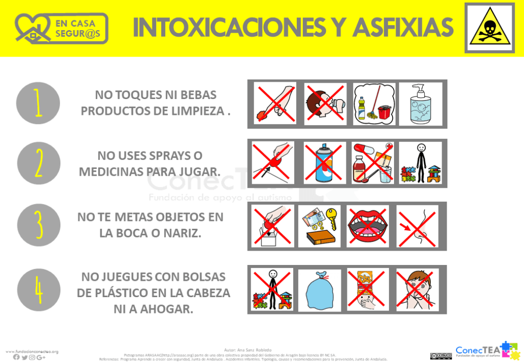 Seguridad y salud en casa para personas con autismo - Embedded Image 2