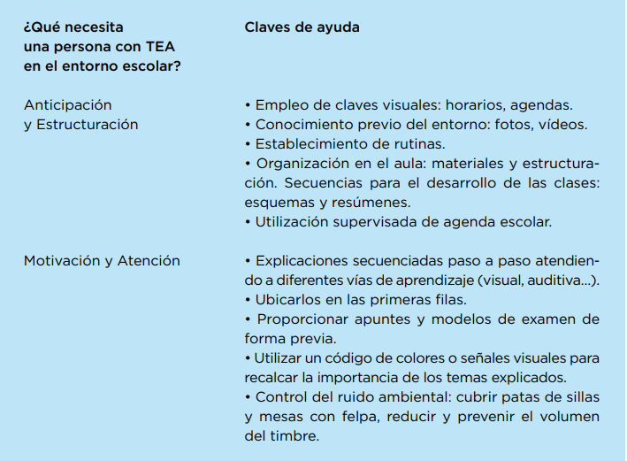 ¿Tendré un alumno con autismo en clase el próximo año? - Embedded Image 1