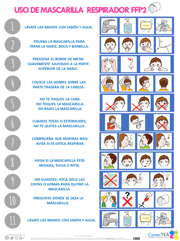 Normas de seguridad accesibles para personas con TEA en la crisis sanitaria COVID-19 - Embedded Image 2