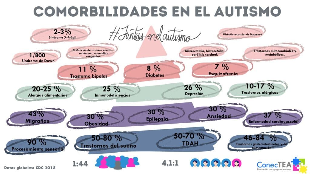 Reserva la fecha: Jornada Salud & TEA - Embedded Image 3