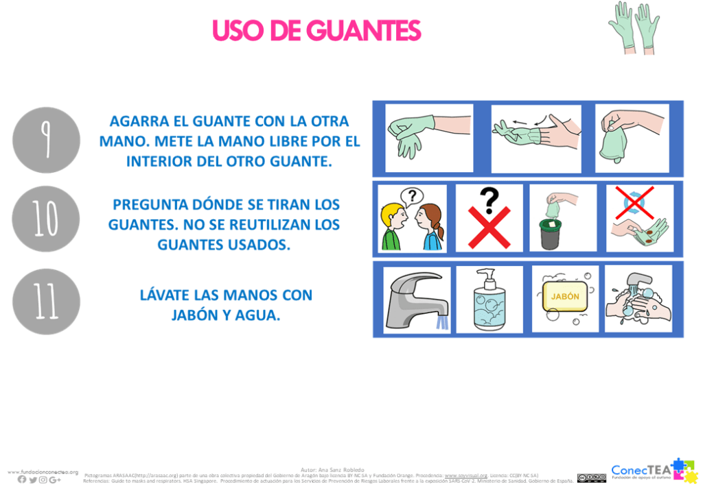 Normas de seguridad accesibles para personas con TEA en la crisis sanitaria COVID-19 - Embedded Image 9