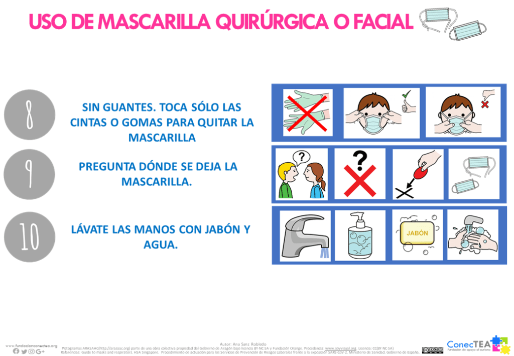 Normas de seguridad accesibles para personas con TEA en la crisis sanitaria COVID-19 - Embedded Image 6