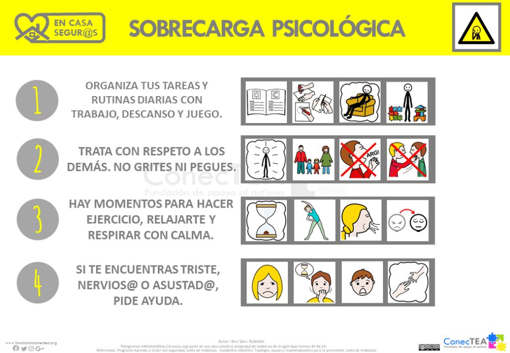 Seguridad y salud en casa para personas con autismo - Embedded Image 7